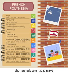 French Polynesia infographics, statistical data, sights. Vector illustration