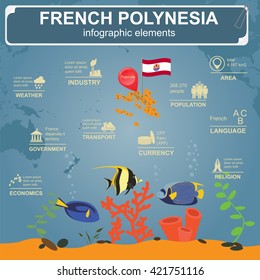French Polynesia infographics, statistical data, sights. Vector illustration