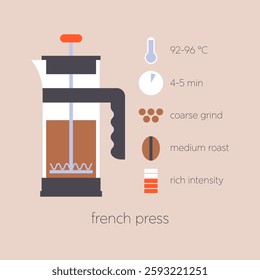 French press coffee brewing method infographic. Flat vector illustration coffee maker. Instruction of preparation caffeine drink with temperature, roasting and grind parameters.