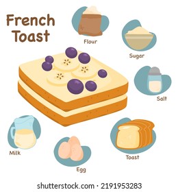 French toast recipe with ingredients