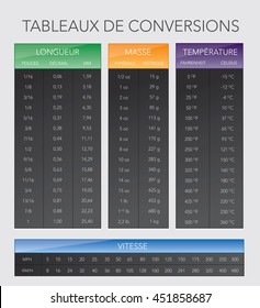 French various measurement table chart vector version 10 