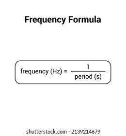 frequency equation in physics. Period and frequency