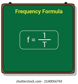 frequency equation in physics. Period and frequency
