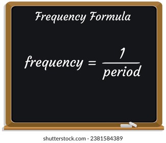 Frequency Formula on a black chalkboard. School. Vector illustration.