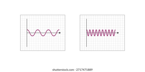 Frecuencia, el número de ocurrencias por tiempo. Baja frecuencia y alta frecuencia, aislado en un fondo blanco. Diseño científico. Símbolos coloridos. Ilustración vectorial.