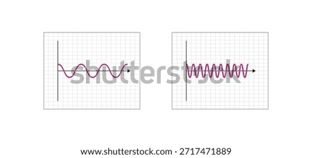 Frequency, the Number of occurrences Per time. Low Frequency and High Frequency, isolated on a white background. Scientific Design. Colorful Symbols. Vector Illustration.