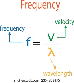 744 Sound Waves Math Images, Stock Photos, 3D objects, & Vectors ...