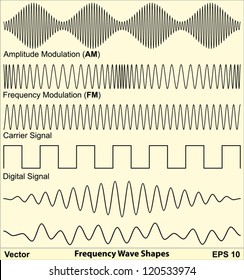 Frequency Wave Shapes