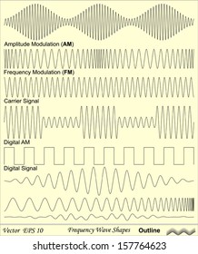 Frequency Wave Shapes - Outline