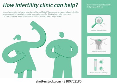 Frequently Asked Question FAQ horizontal infographic illustration about infertine healthcare and medical science vector.