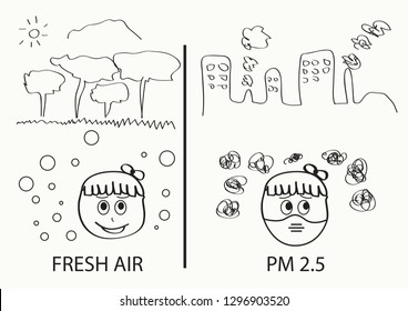 Fresh Ari VS Bad Pollution PM 2.5 , Girl Happy VS Girl wear mask N95 , Cartoon Icon , Vector