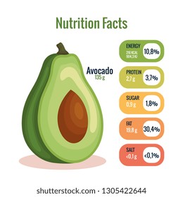 Fresh Avocado Nutrition Facts Stock Vector (Royalty Free) 1305422644 ...