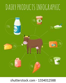 Fresh dairy products infographic banner, poster vector illustration. Organic, quality food. Great taste and nutritional value. Milk, cheese, yogurt and cow cottage cheese, sour cream, butter.