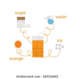 Fresh orange juice