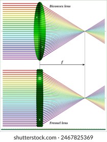 Fresnel lens arrays are widely applied as the core optical component in concentrated photovoltaic systems for concentrating light on a solar cell.