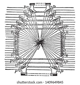 Fresnels Revolving Light the central burner is surrounded by annular lenses L, vintage line drawing or engraving illustration.