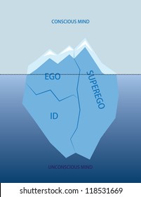 Freud's Iceberg Model For Unconscious & Conscious