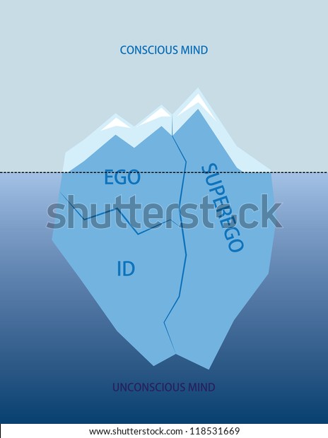 freud iceberg