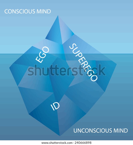 Freuds Iceberg Model Unconscious Conscious Stock Vector (Royalty Free ...