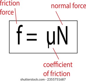 Friction is a force between two surfaces that are sliding, or trying to slide, across each other. the formula for frictional force vector illustration on chalkboard. f=un