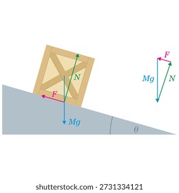 Friction on inclined surfaces. Friction acts along the plane where the two surfaces are touching. Static and dynamic friction, toppling, sliding and rolling.
