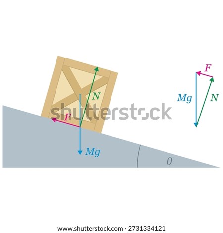 Friction on inclined surfaces. Friction acts along the plane where the two surfaces are touching. Static and dynamic friction, toppling, sliding and rolling.
