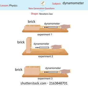 friction physics force movement kinetic scale moving dynamometer