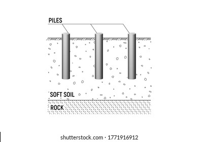 Pilas redondas de fricción. Ilustración de vecor. Espigón de construcción.