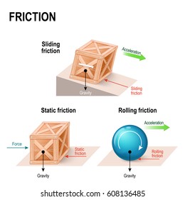 friction. simple machines. forces acting upon an objects (wooden box and ball): gravity, normal force, friction and acceleration. Rolling, static and sliding friction