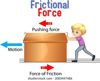 Frictional force for Science and Physics education illustration