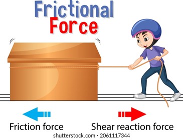 Frictional force for Science and Physics education illustration