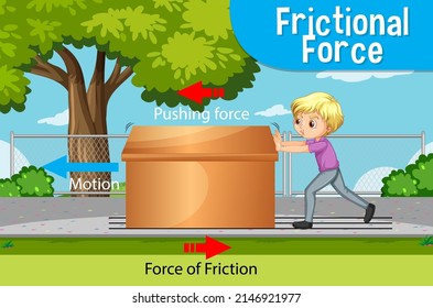 8,116 Physics science pictures cartoon Images, Stock Photos & Vectors ...