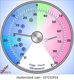 Fridge - Freezer Thermometer