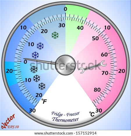 Fridge - Freezer Thermometer