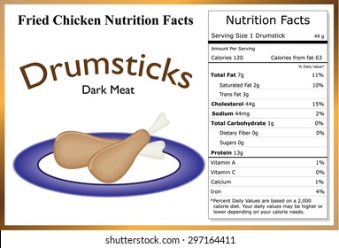 Fried Chicken Nutrition Facts - Two fried chicken drumsticks on a plate with a nutrition label