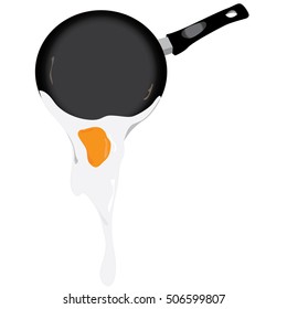 fried egg in a frying pan
