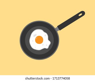 Fried Egg on a Frying Pan.