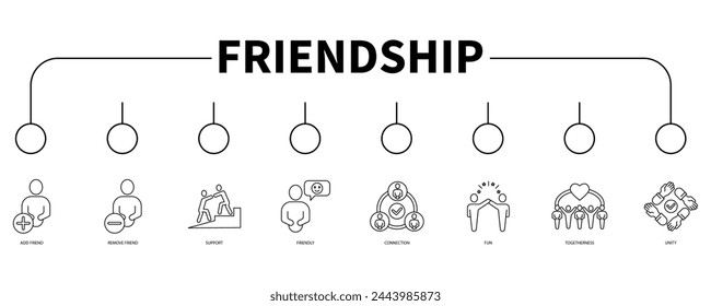 Concepto de ilustración vectorial de icono web de banner de amistad