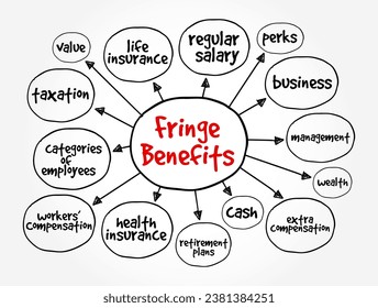 Fringe Benefits - additional benefits offered to an employee, above the stated salary, mind map concept background