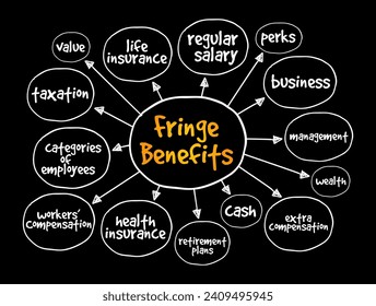 Fringe Benefits - additional benefits offered to an employee, above the stated salary, mind map concept background