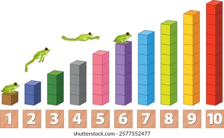 Frogs leap over colorful, ascending numbered blocks