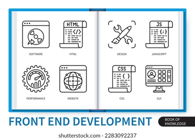 Front end development infographics elements set. Website, HTML, CSS, JavaScript, software, design, GUI, performance. Web vector linear icons collection