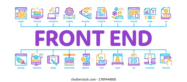 Front End Development Minimal Infographic Web Banner Vector. Front End It Sphere, Html And Css Code, Internet Web Site Design And Painting Illustration