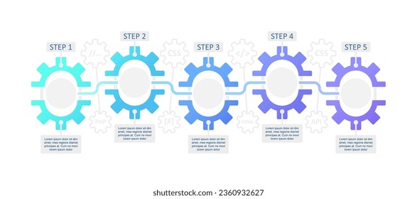 Front-end developer course infographic chart design template. Learn coding. Abstract vector infochart with blank copy spaces. Instructional graphics with 5 step sequence. Visual data presentation