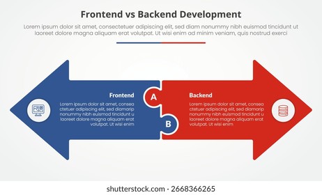 comparação de desenvolvimento front-end vs back-end oposto conceito infográfico para apresentação de slide com grande forma de seta lado a lado direção oposta com vetor de estilo plano
