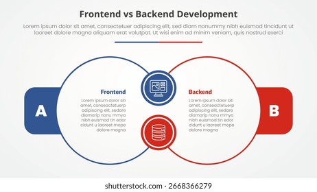 frontend vs backend devopment comparison opposite infographic concept for slide presentation with big outline circle join connection with flat style vector