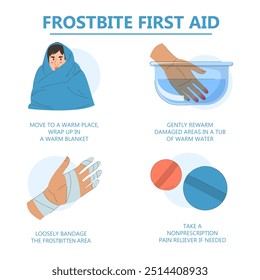 Frostbite first aid infographic vector isolated. First aid, hypothermia. Damaged fingers. Treatment of frostbitten area. Concept of health care.