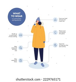 Frostbite and hypothermia health care collection. Vector flat healthcare illustration. Female character in winter cloth. What to wear infographic. Various icon with waterproof coat, sock, shoes