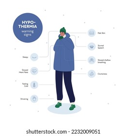 Frostbite and hypothermia health care infographic collection. Vector flat design healthcare illustration. Shivering female character in winter cloth. Various icon of hypothermia warning sign with text