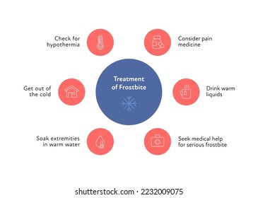 Frostbite and hypothermia health care infographic collection. Vector flat design healthcare illustration. Red and blue circle with icon. Various icons of frostbite treatment with text